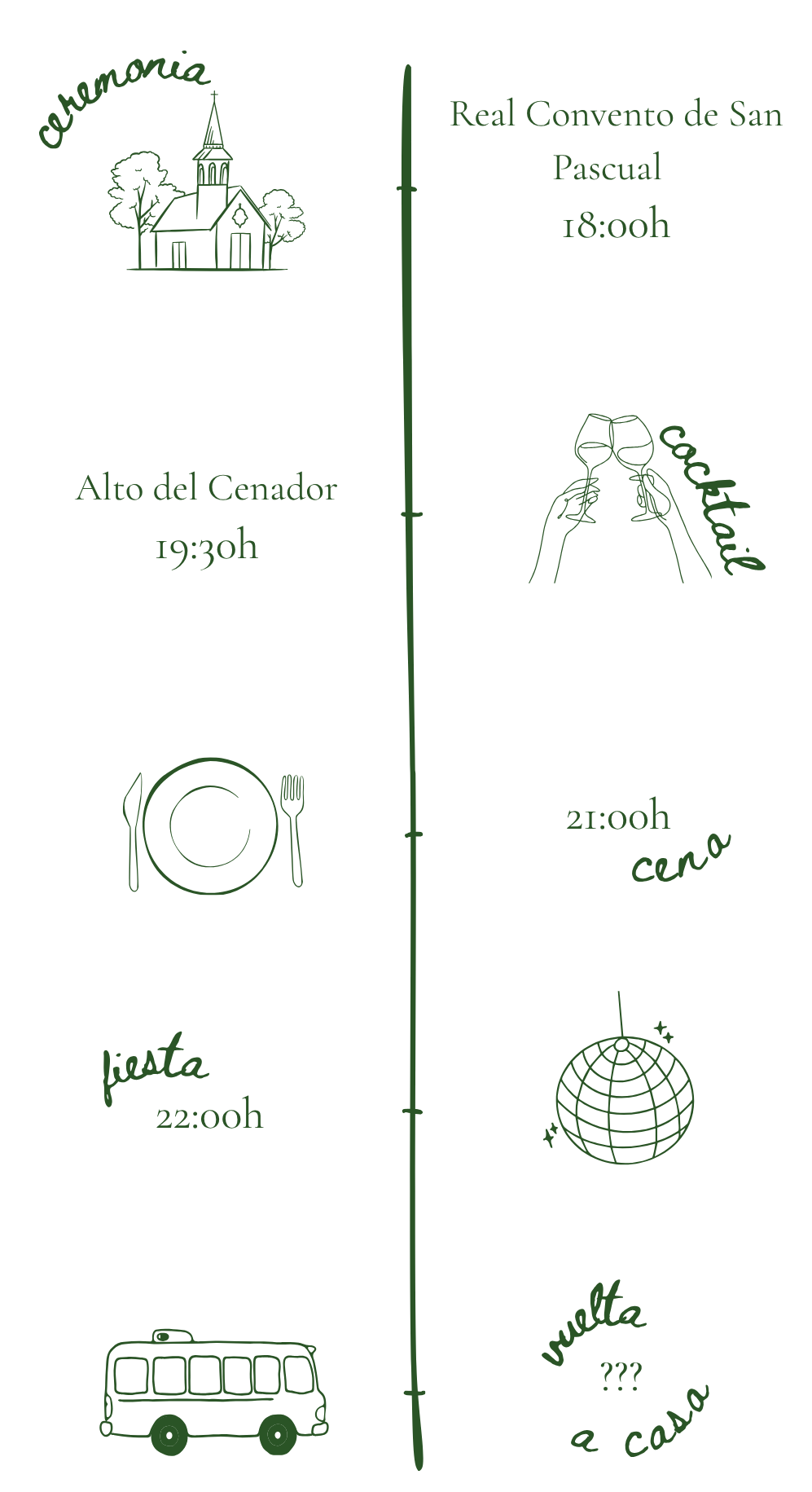 Plan del día