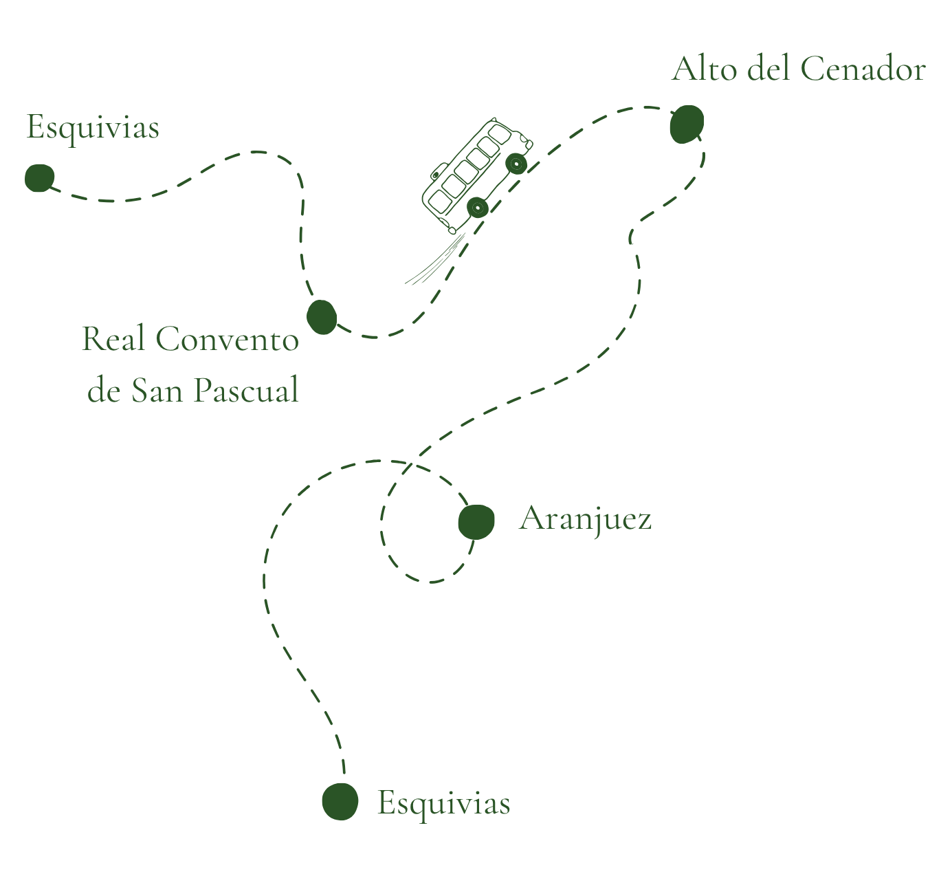 Ruta del autobús
